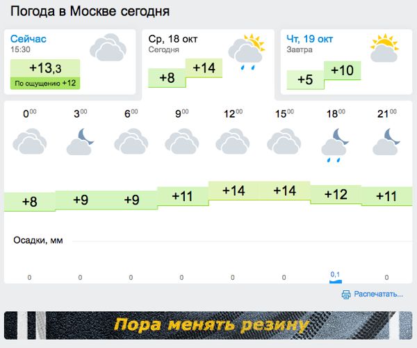 Погода в кургане на неделю. Гисметео курган аэропорт на неделю. Гисметео курган аэропорт на неделю. Прогноз погоды. Погода в кургане.